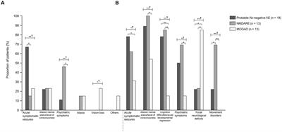 Higher incidence of acute symptomatic seizures in probable antibody-negative pediatric autoimmune encephalitis than in major antibody-positive autoimmune encephalitis